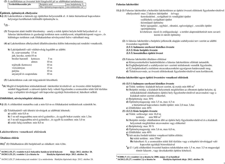 5 (2) - (3) Terepszint alatti önálló létesítmény - amely a telek építési helyén belül helyezhetı el - a falusias lakóterületen és gazdasági területen nem szabályozott, településközponti vegyes-, és