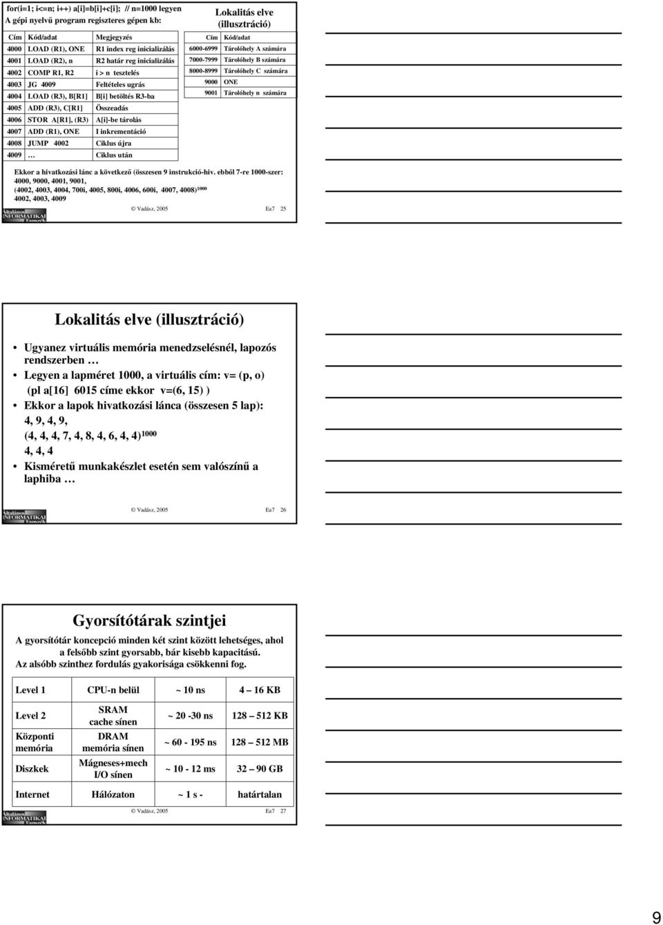 Összeadás A[i]-be tárolás I inkrementáció Ciklus újra Ciklus után Cím 6000-6999 7000-7999 8000-8999 9000 9001 Lokalitás elve (illusztráció) Kód/adat Tárolóhely A számára Tárolóhely B számára