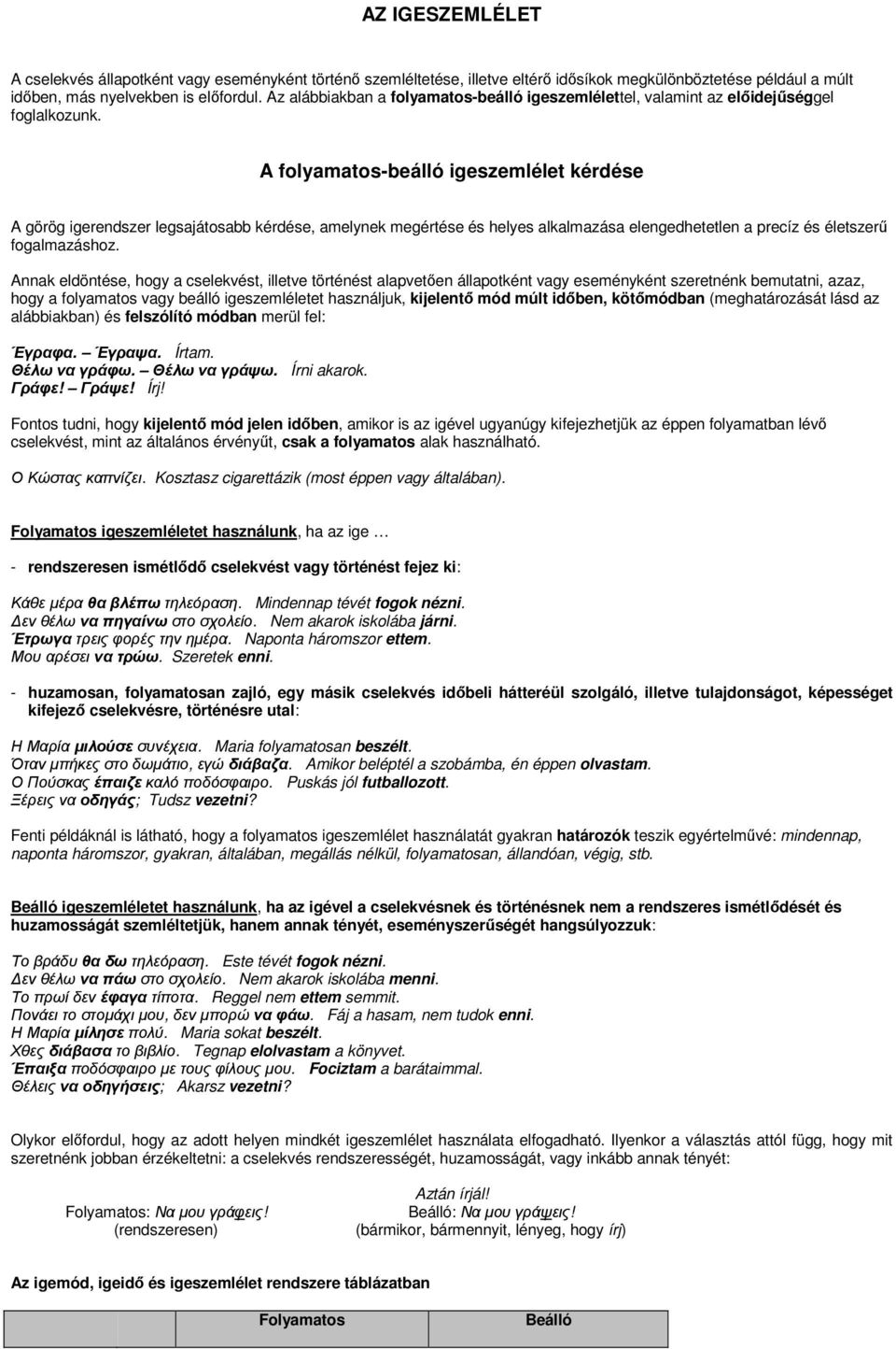 A folyamatos-beálló igeszemlélet kérdése A görög igerendszer legsajátosabb kérdése, amelynek megértése és helyes alkalmazása elengedhetetlen a precíz és életszerű fogalmazáshoz.