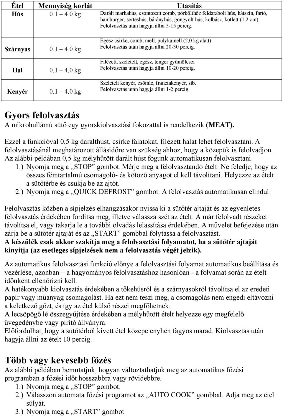 Filézett, szeletelt, egész, tenger gyümölcsei Felolvasztás után hagyja állni 10-20 percig. Szeletelt kenyér, zsömle, franciakenyér, stb. Felolvasztás után hagyja állni 1-2 percig.