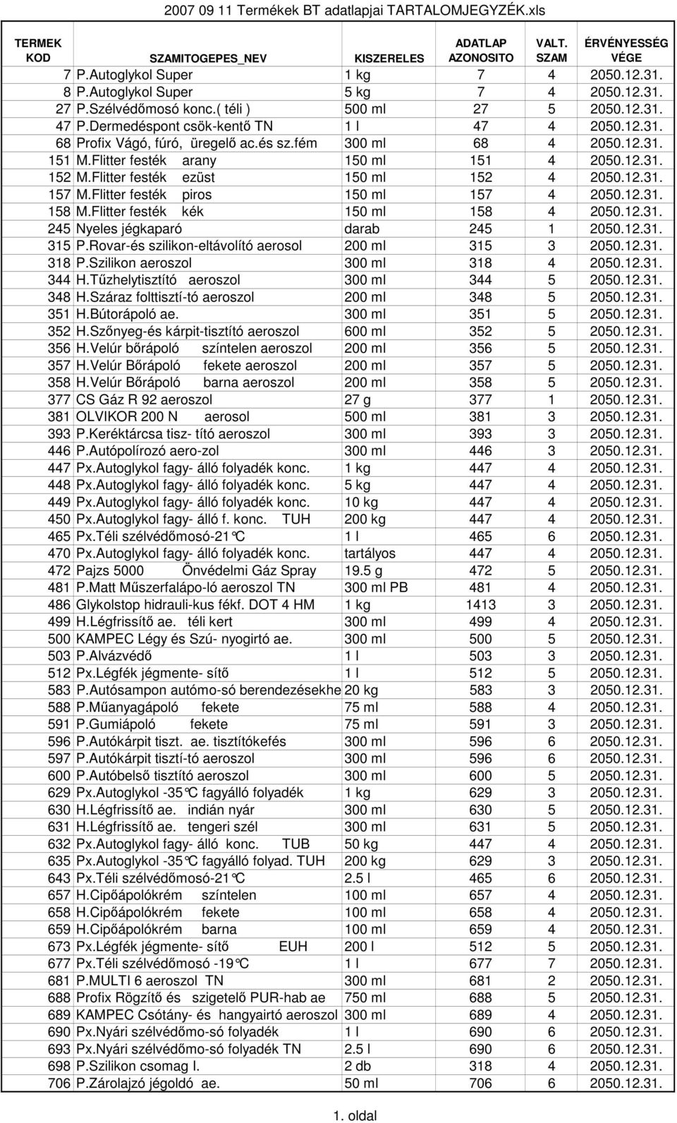 Flitter festék ezüst 150 ml 152 4 2050.12.31. 157 M.Flitter festék piros 150 ml 157 4 2050.12.31. 158 M.Flitter festék kék 150 ml 158 4 2050.12.31. 245 Nyeles jégkaparó darab 245 1 2050.12.31. 315 P.