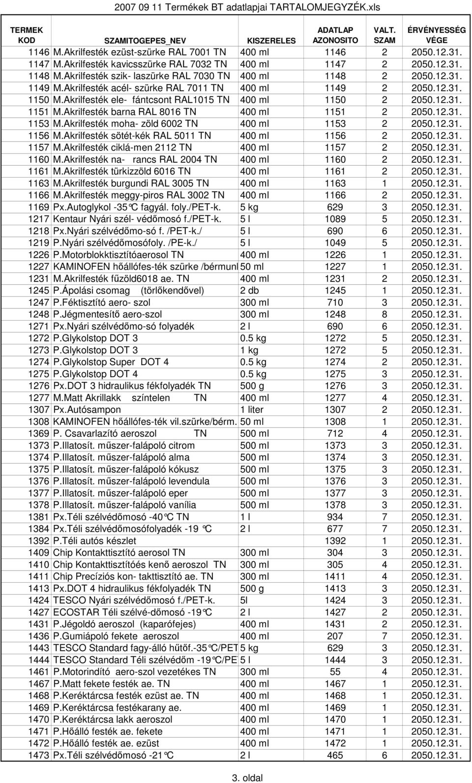 12.31. 1151 M.Akrilfesték barna RAL 8016 TN 400 ml 1151 2 2050.12.31. 1153 M.Akrilfesték moha- zöld 6002 TN 400 ml 1153 2 2050.12.31. 1156 M.Akrilfesték sötét-kék RAL 5011 TN 400 ml 1156 2 2050.12.31. 1157 M.