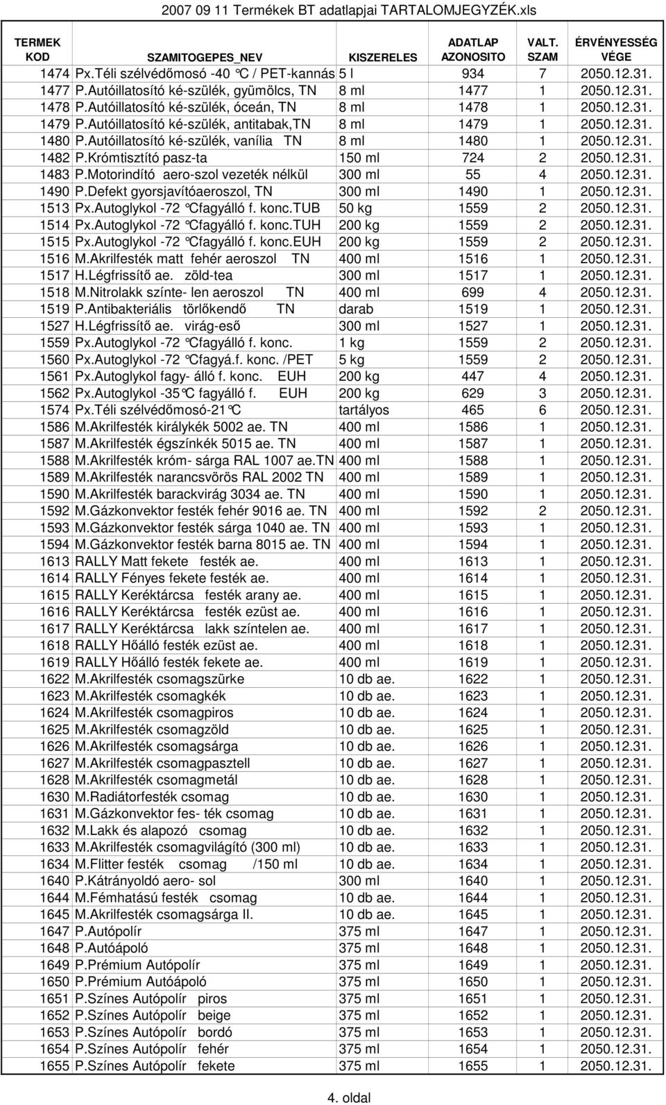 Krómtisztító pasz-ta 150 ml 724 2 2050.12.31. 1483 P.Motorindító aero-szol vezeték nélkül 300 ml 55 4 2050.12.31. 1490 P.Defekt gyorsjavítóaeroszol, TN 300 ml 1490 1 2050.12.31. 1513 Px.