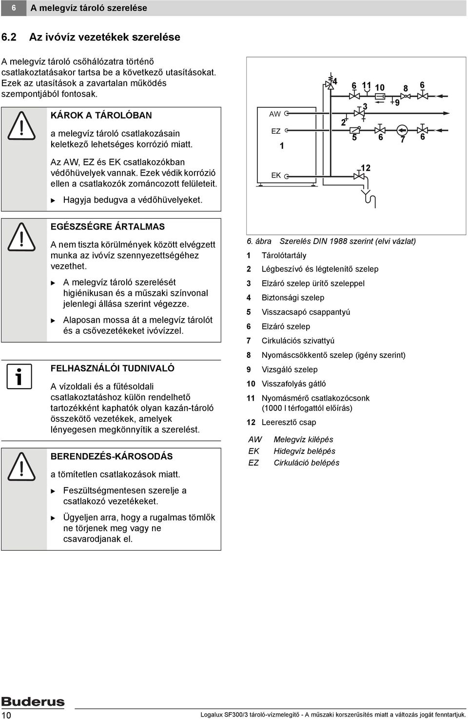 AW 4 6 0 8 6 3 9 5 6 7 6 Az AW, EZ és EK csatlakozókban védőhüvelyek vannak. Ezek védik korrózió ellen a csatlakozók zománcozott felületeit. Hagyja bedugva a védőhüvelyeket.