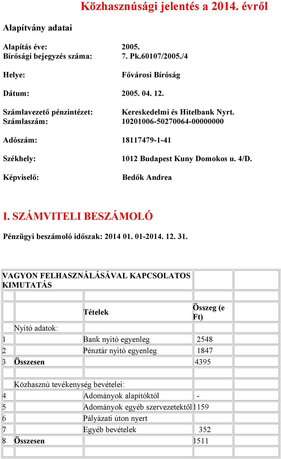Bedők Andrea I. SZÁMVITELI BESZÁMOLÓ Pénzügyi beszámoló időszak: 2014 01. 01-2014. 12. 31.
