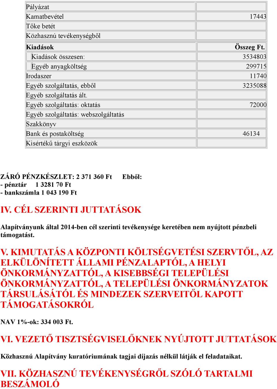 Egyéb szolgáltatás: oktatás 72000 Egyéb szolgáltatás: webszolgáltatás Szakkönyv Bank és postaköltség 46134 Kisértékű tárgyi eszközök ZÁRÓ PÉNZKÉSZLET: 2 371 360 Ft - pénztár 1 3281 70 Ft - bankszámla