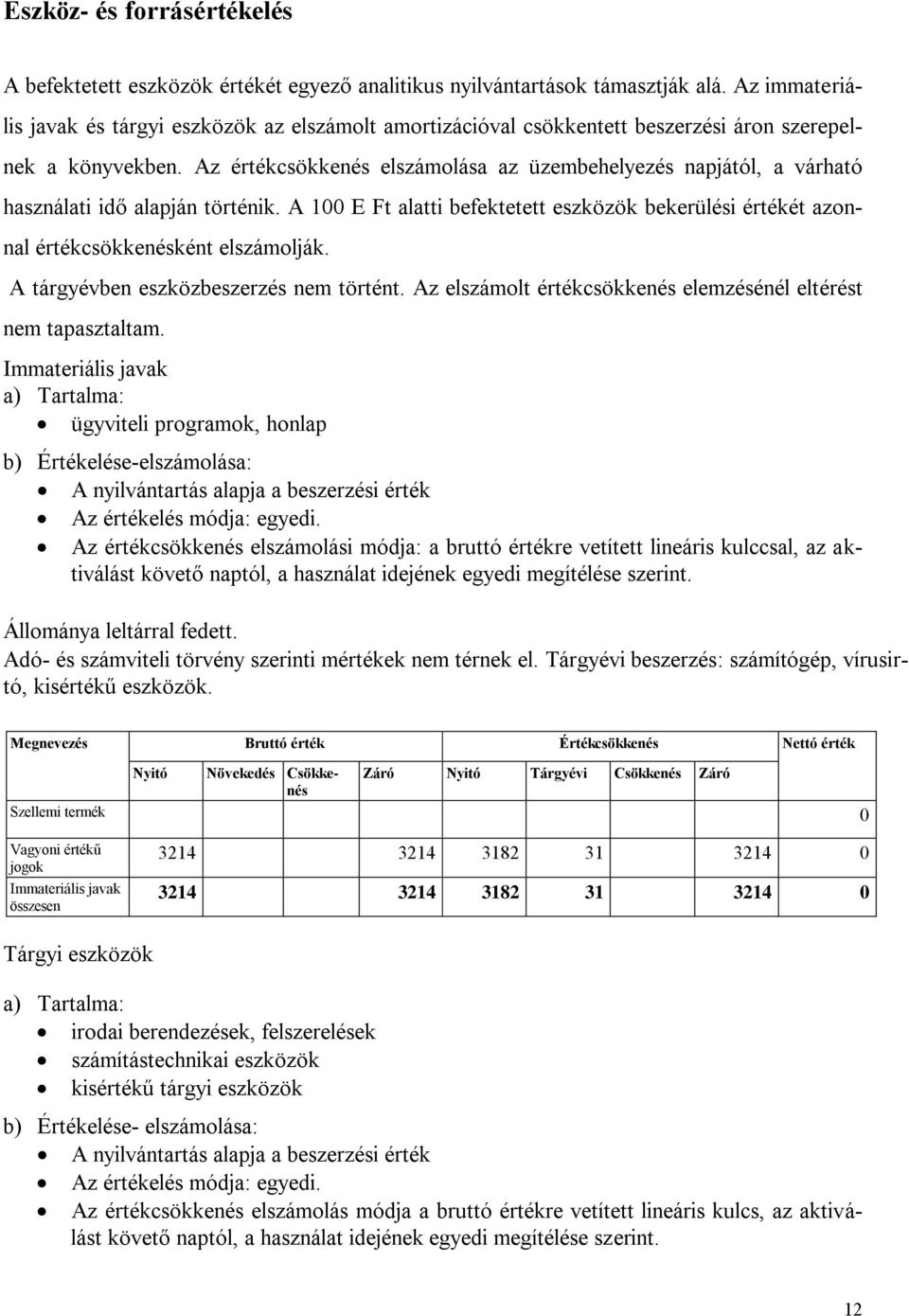 Az értékcsökkenés elszámolása az üzembehelyezés napjától, a várható használati idő alapján történik. A 100 E Ft alatti befektetett eszközök bekerülési értékét azonnal értékcsökkenésként elszámolják.