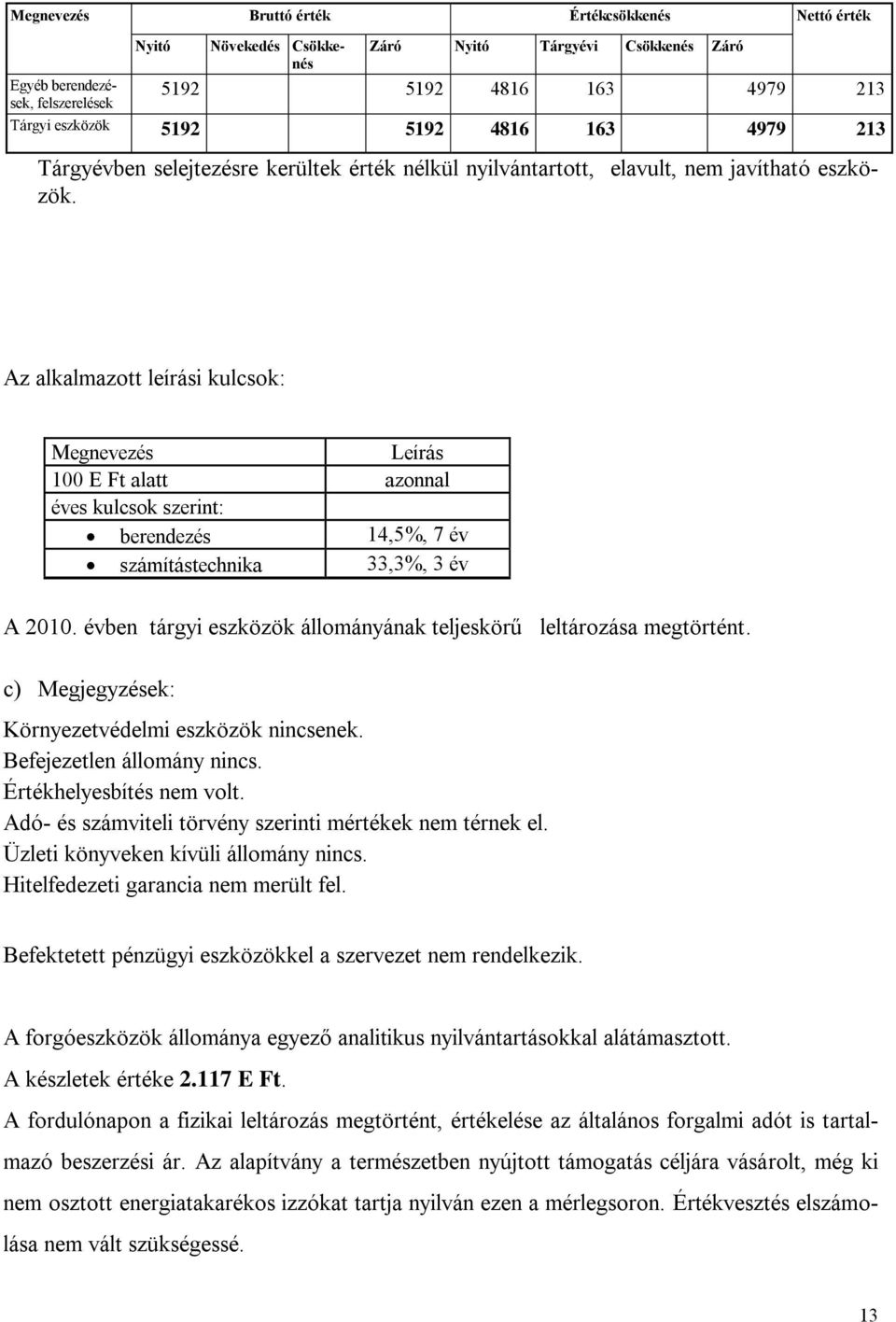 Az alkalmazott leírási kulcsok: Megnevezés Leírás 100 E Ft alatt azonnal éves kulcsok szerint: berendezés 14,5%, 7 év számítástechnika 33,3%, 3 év A 2010.