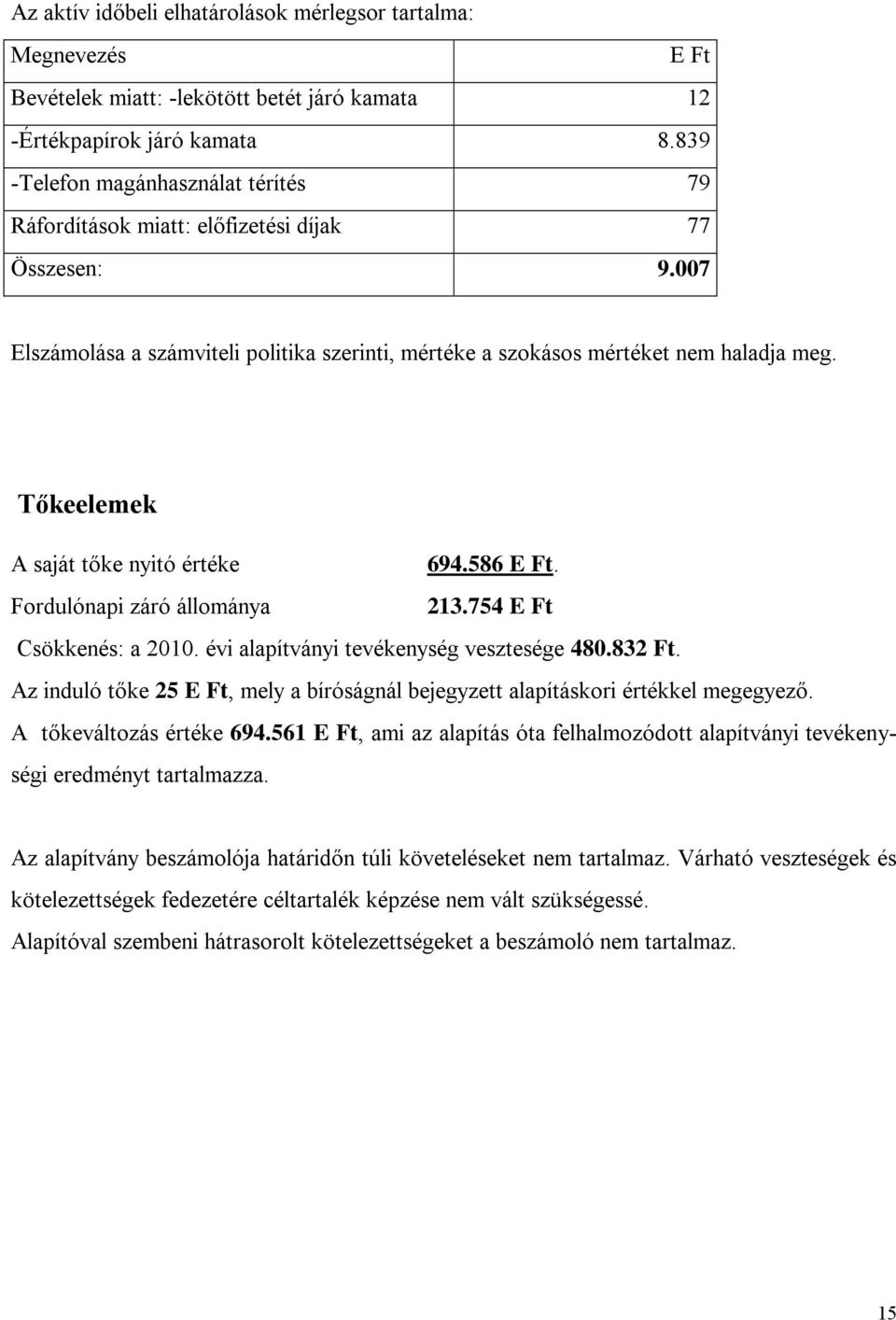 Tőkeelemek A saját tőke nyitó értéke 694.586 E Ft. Fordulónapi záró állománya 213.754 E Ft Csökkenés: a 2010. évi alapítványi tevékenység vesztesége 480.832 Ft.