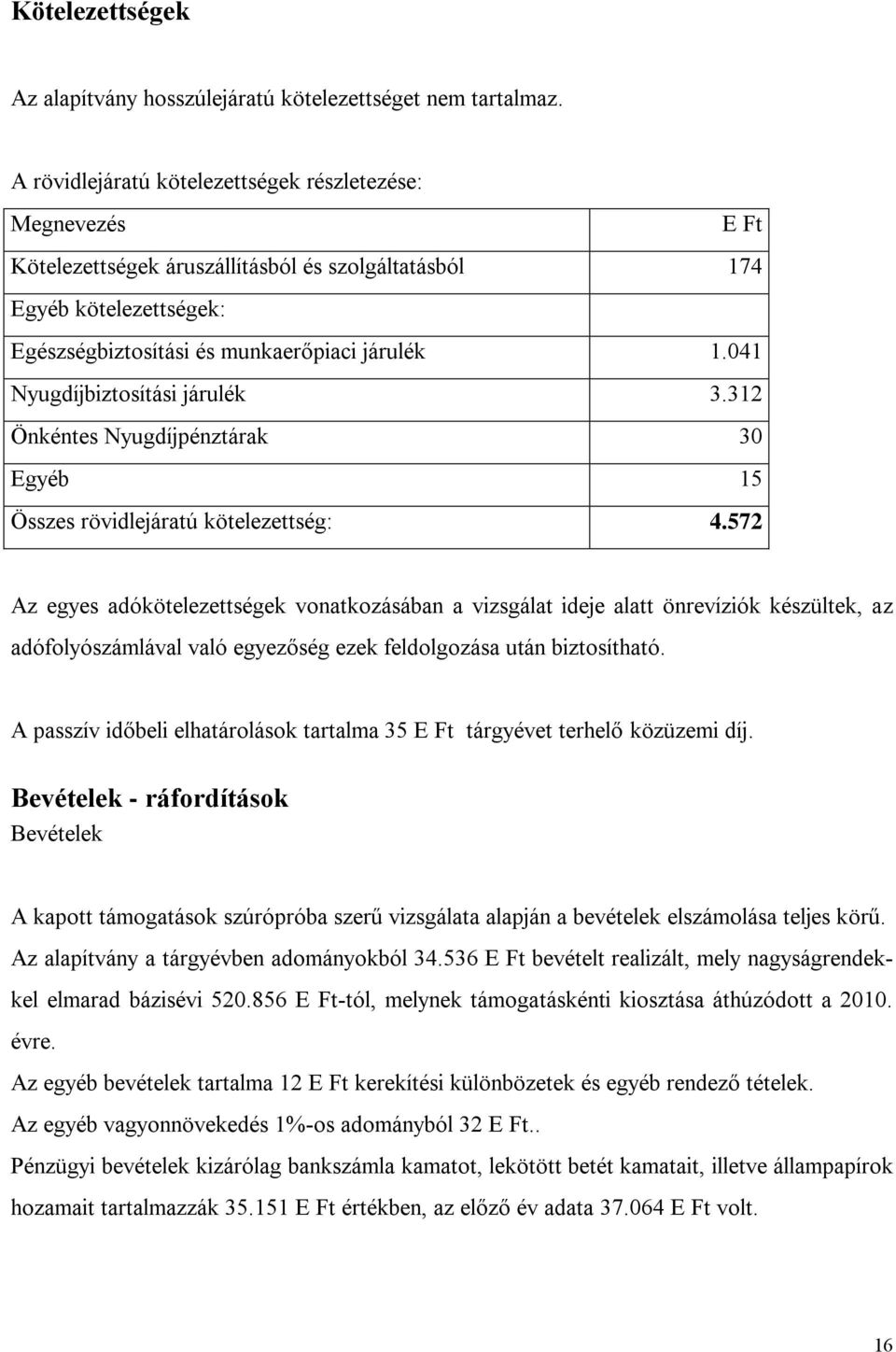 041 Nyugdíjbiztosítási járulék 3.312 Önkéntes Nyugdíjpénztárak 30 Egyéb 15 Összes rövidlejáratú kötelezettség: 4.