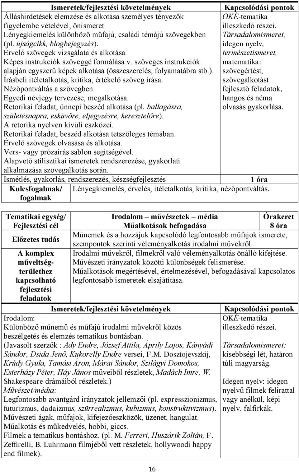 szöveges instrukciók alapján egyszerű képek alkotása (összeszerelés, folyamatábra stb.). szövegértést, Írásbeli ítéletalkotás, kritika, értékelő szöveg írása.