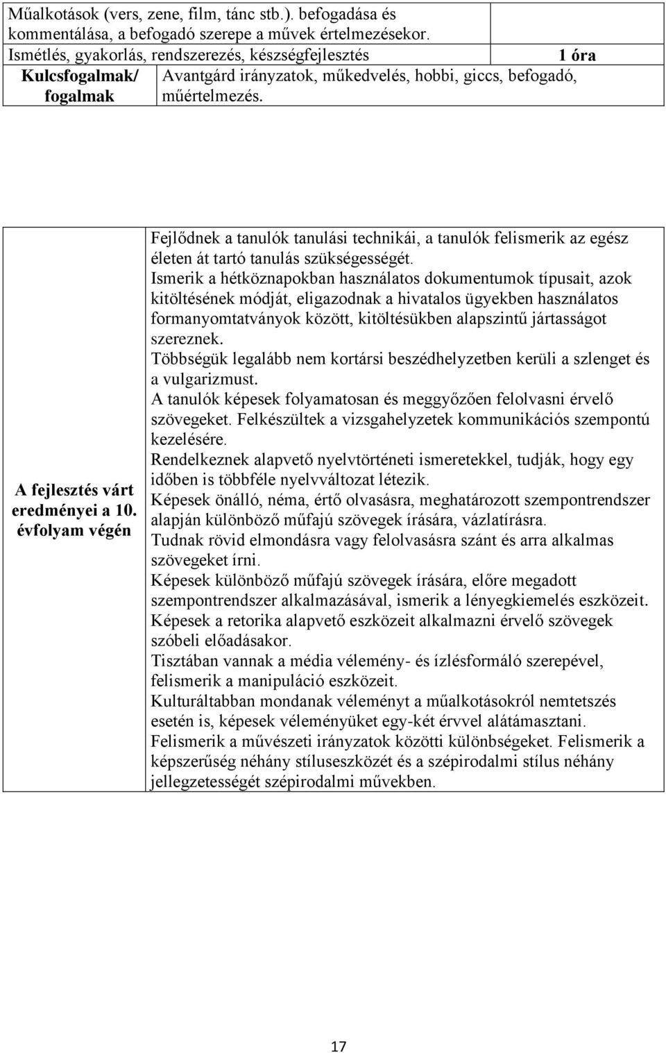 évfolyam végén Fejlődnek a tanulók tanulási technikái, a tanulók felismerik az egész életen át tartó tanulás szükségességét.