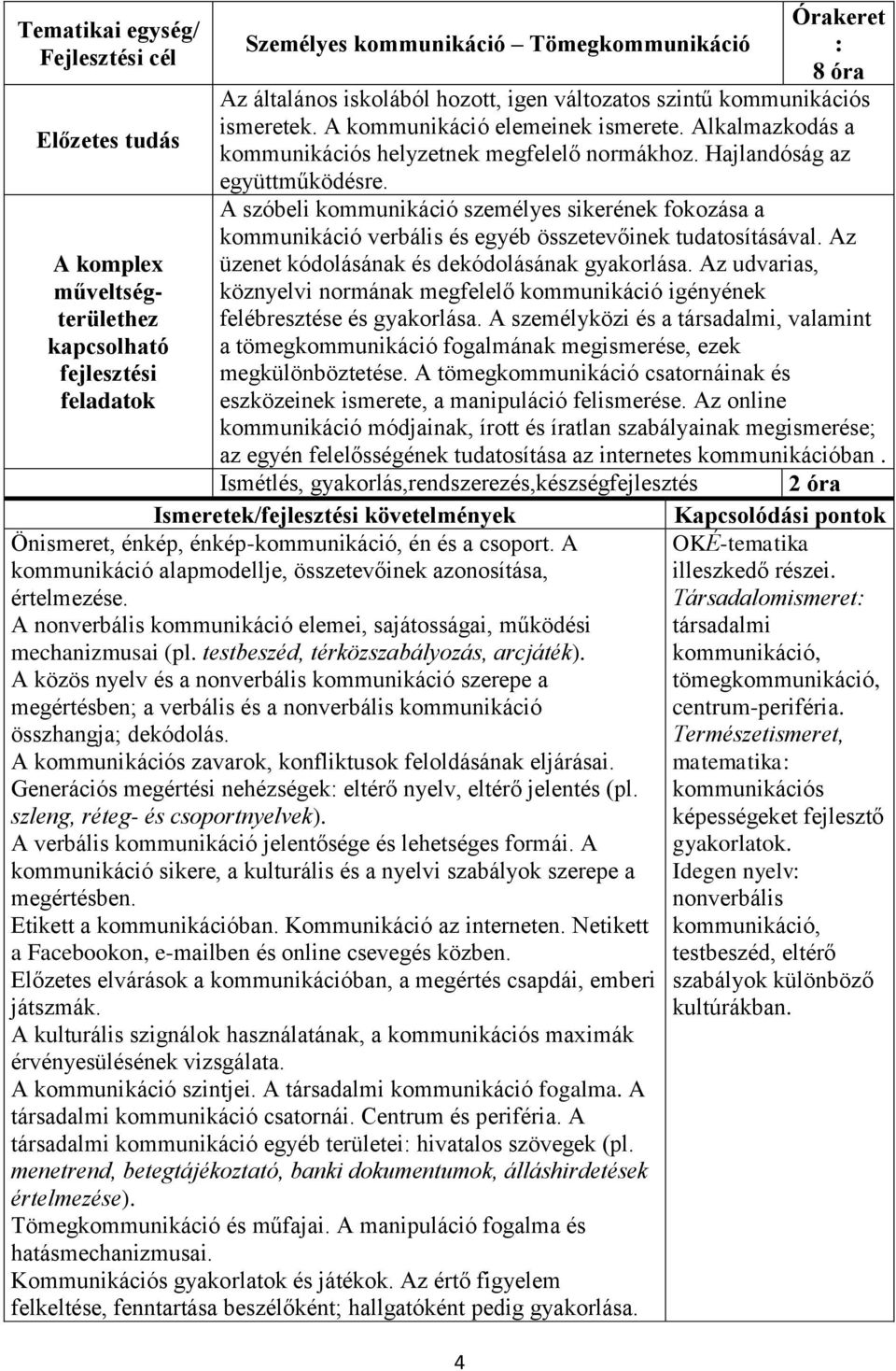 A szóbeli kommunikáció személyes sikerének fokozása a kommunikáció verbális és egyéb összetevőinek tudatosításával. Az üzenet kódolásának és dekódolásának gyakorlása.