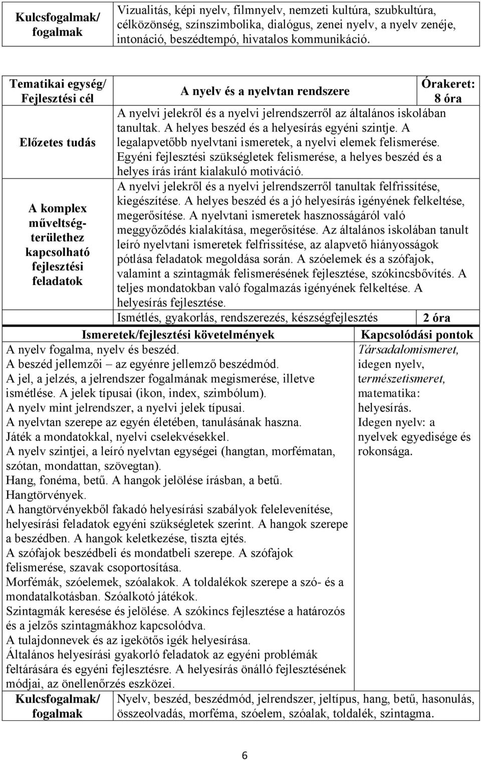 A legalapvetőbb nyelvtani ismeretek, a nyelvi elemek felismerése. Egyéni szükségletek felismerése, a helyes beszéd és a helyes írás iránt kialakuló motiváció.