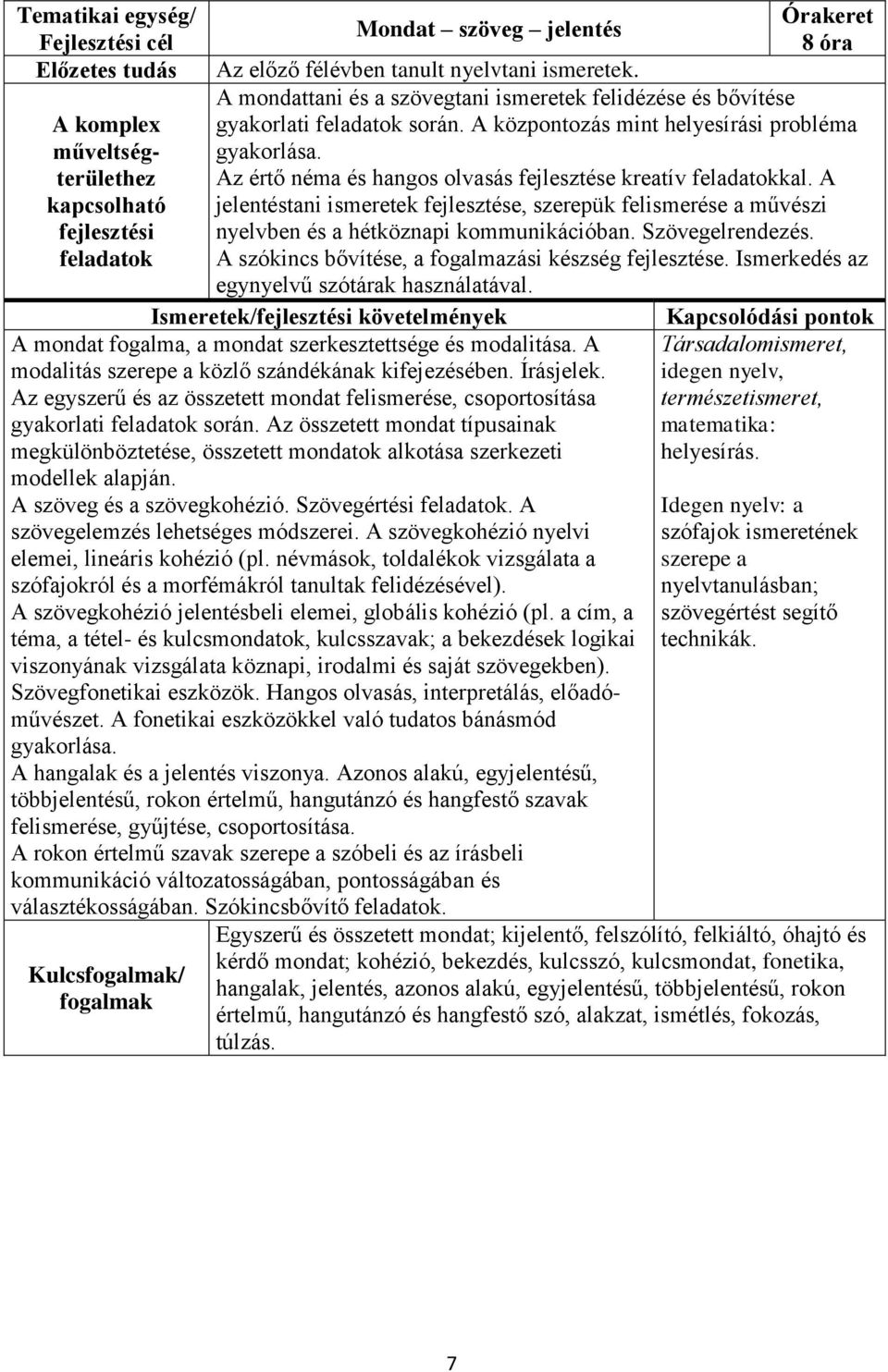 A jelentéstani ismeretek fejlesztése, szerepük felismerése a művészi nyelvben és a hétköznapi kommunikációban. Szövegelrendezés. A szókincs bővítése, a fogalmazási készség fejlesztése.