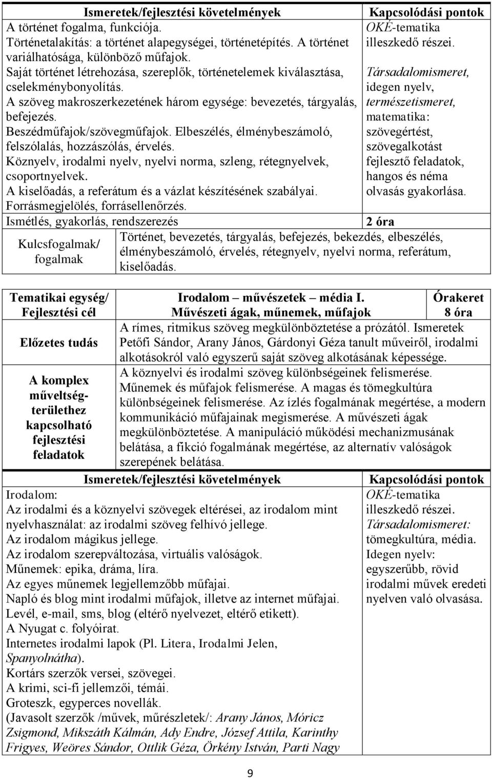 idegen nyelv, A szöveg makroszerkezetének három egysége: bevezetés, tárgyalás, természetismeret, befejezés. Beszédműfajok/szövegműfajok.