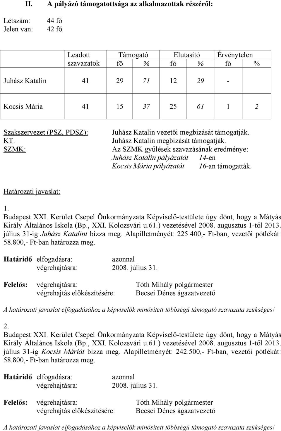 Az SZMK gyűlések szavazásának eredménye: Juhász Katalin pályázatát 14-en Kocsis Mária pályázatát 16-an támogatták. 1. Budapest XXI.