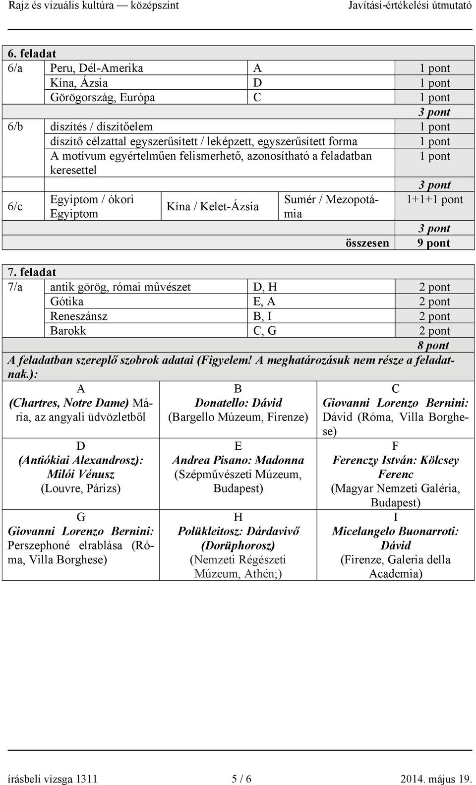 feladat 7/a antik görög, római művészet D, H 2 pont Gótika E, A 2 pont Reneszánsz B, I 2 pont Barokk C, G 2 pont 8 pont A feladatban szereplő szobrok adatai (Figyelem!