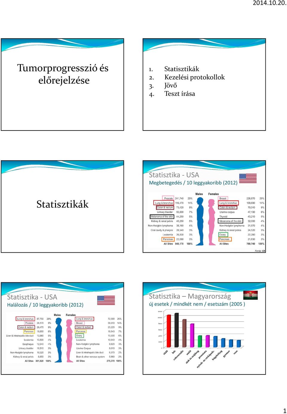 Teszt írása Megbetegedés / 1 leggyakoribb (212) Statisztikák