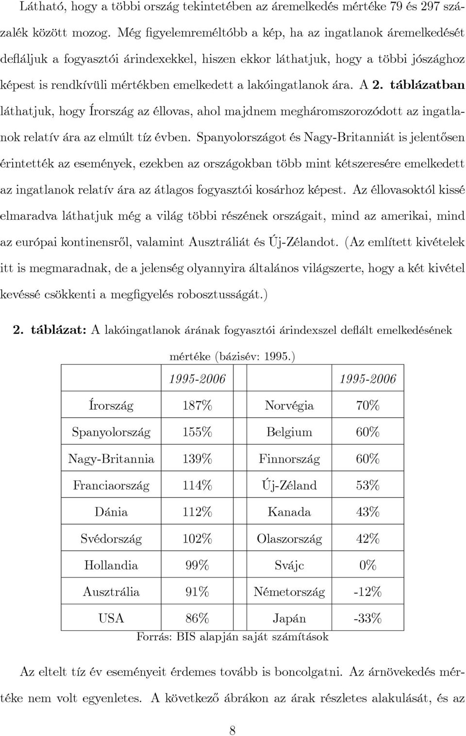 ára. A 2. táblázatban láthatjuk, hogy Írország az éllovas, ahol majdnem megháromszorozódott az ingatlanok relatív ára az elmúlt tíz évben.