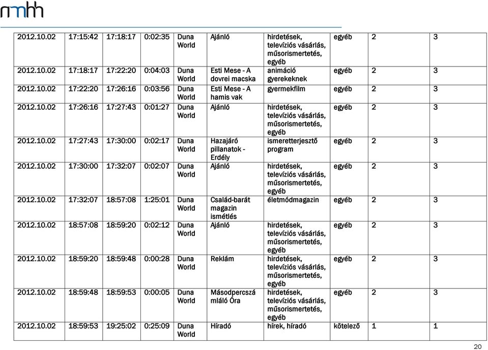 10.02 18:59:53 19:25:02 0:25:09 Duna Esti Mese - A dovrei macska Esti Mese - A hamis vak Hazajáró pillanatok - Erdély Család-barát magazin ismétlés Reklám Másodpercszá mláló Óra 2 3