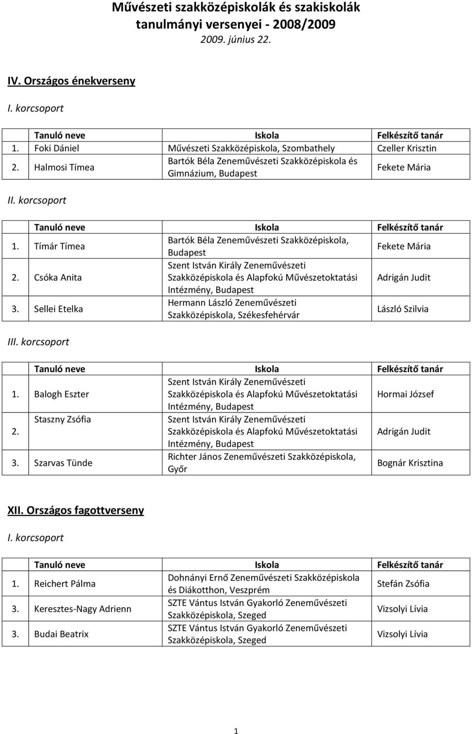 Sellei Etelka Hermann László Zeneművészeti László Szilvia II 1. Balogh Eszter Szakközépiskola és Alapfokú Művészetoktatási Hormai József Intézmény, 2.