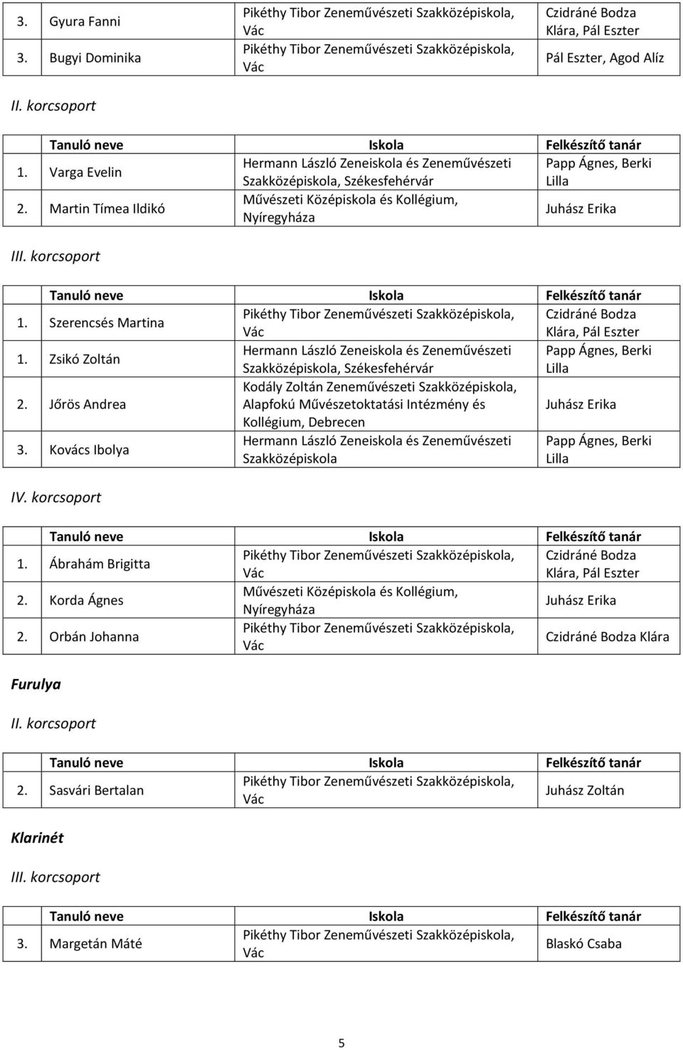 Jőrös Andrea Alapfokú Művészetoktatási Intézmény és Juhász Erika 3. Kovács Ibolya Szakközépiskola IV. korcsoport 1.