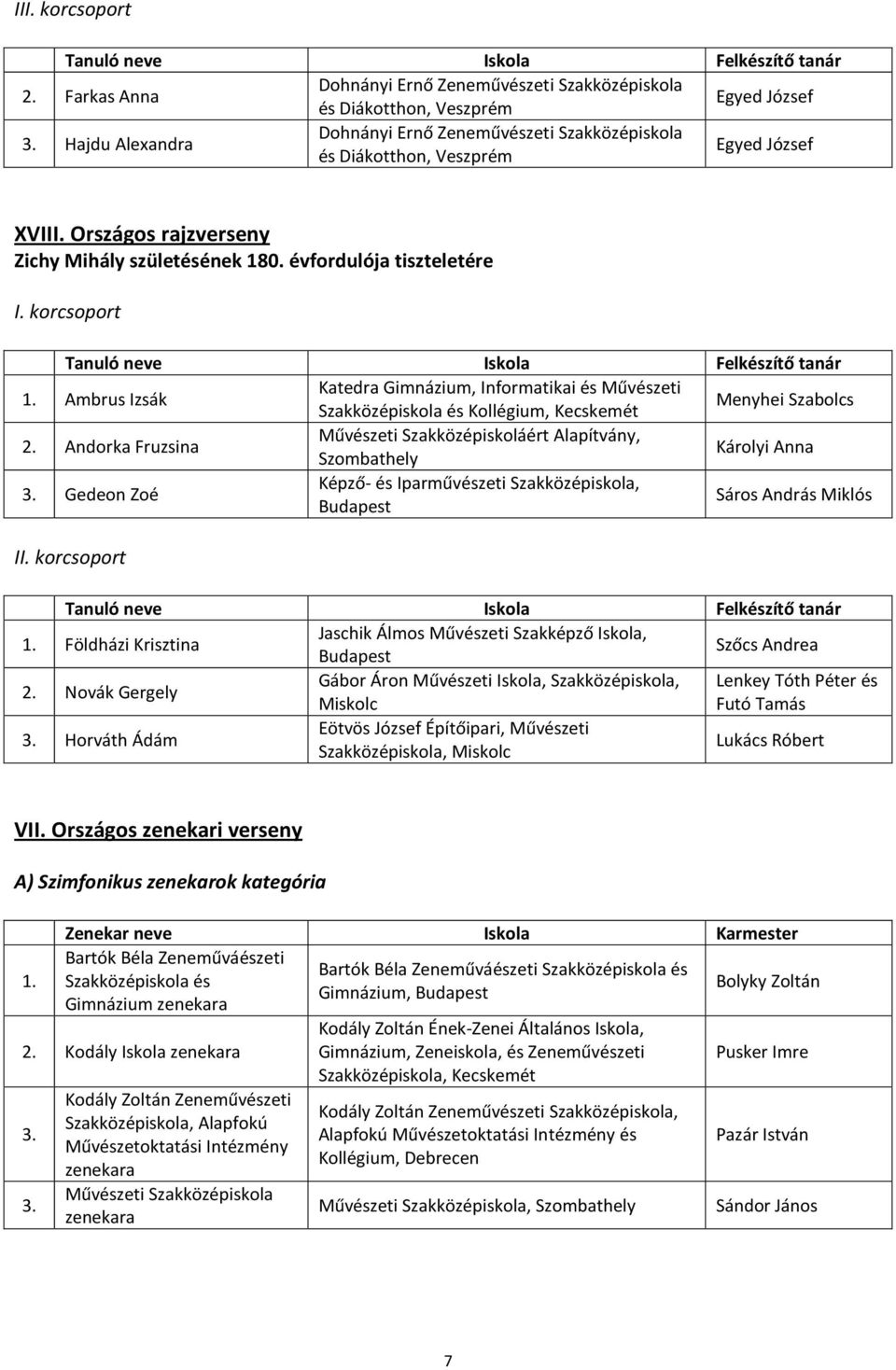 Andorka Fruzsina Művészeti Szakközépiskoláért Alapítvány, Szombathely Károlyi Anna 3. Gedeon Zoé Képző- és Iparművészeti Szakközépiskola, Sáros András Miklós I 1.