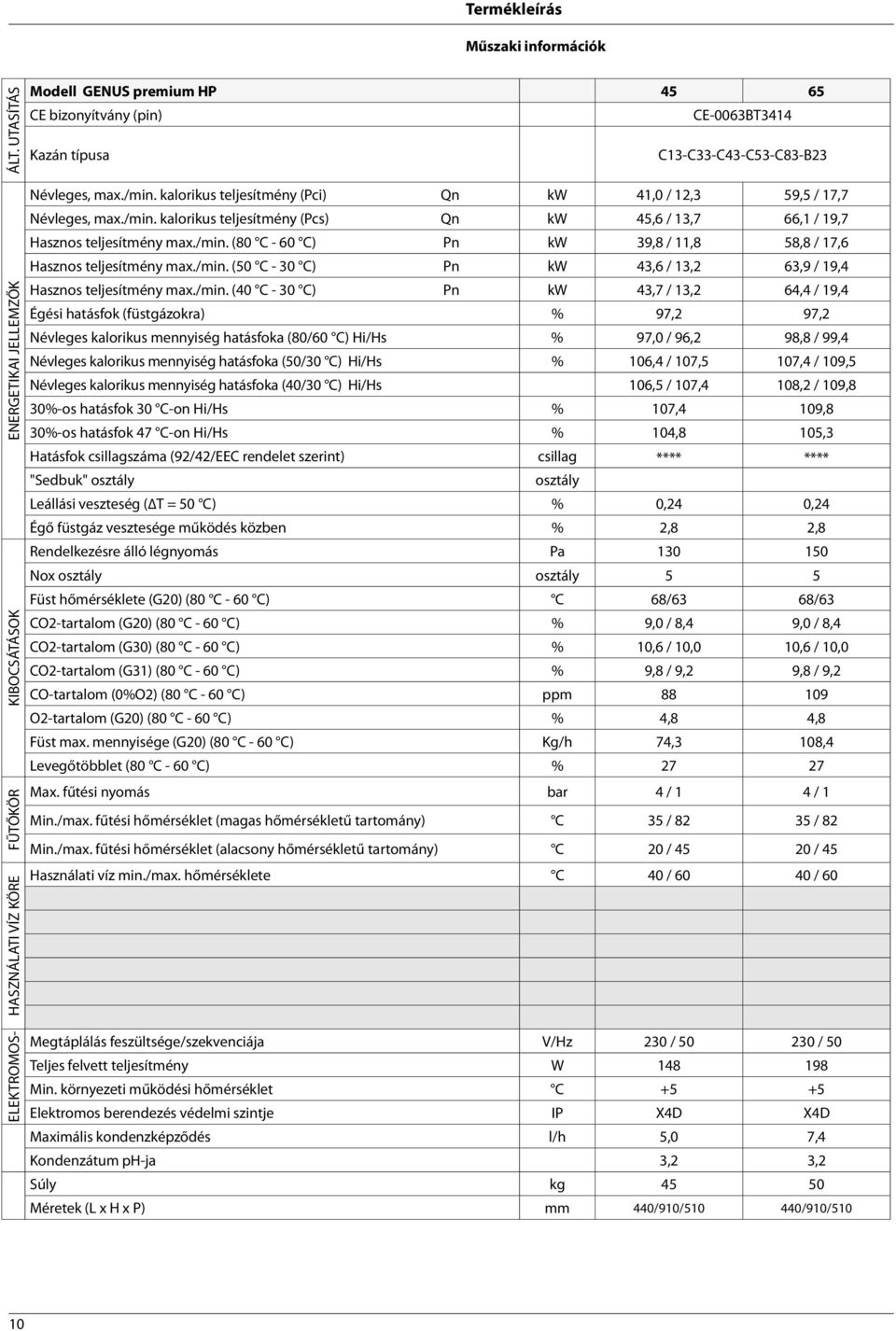 kalorikus teljesítmény (Pci) Qn kw 41,0 / 12,3 59,5 / 17,7 Névleges, max./min. kalorikus teljesítmény (Pcs) Qn kw 45,6 / 13,7 66,1 / 19,7 Hasznos teljesítmény max./min. (80 C - 60 C) Pn kw 39,8 / 11,8 58,8 / 17,6 Hasznos teljesítmény max.