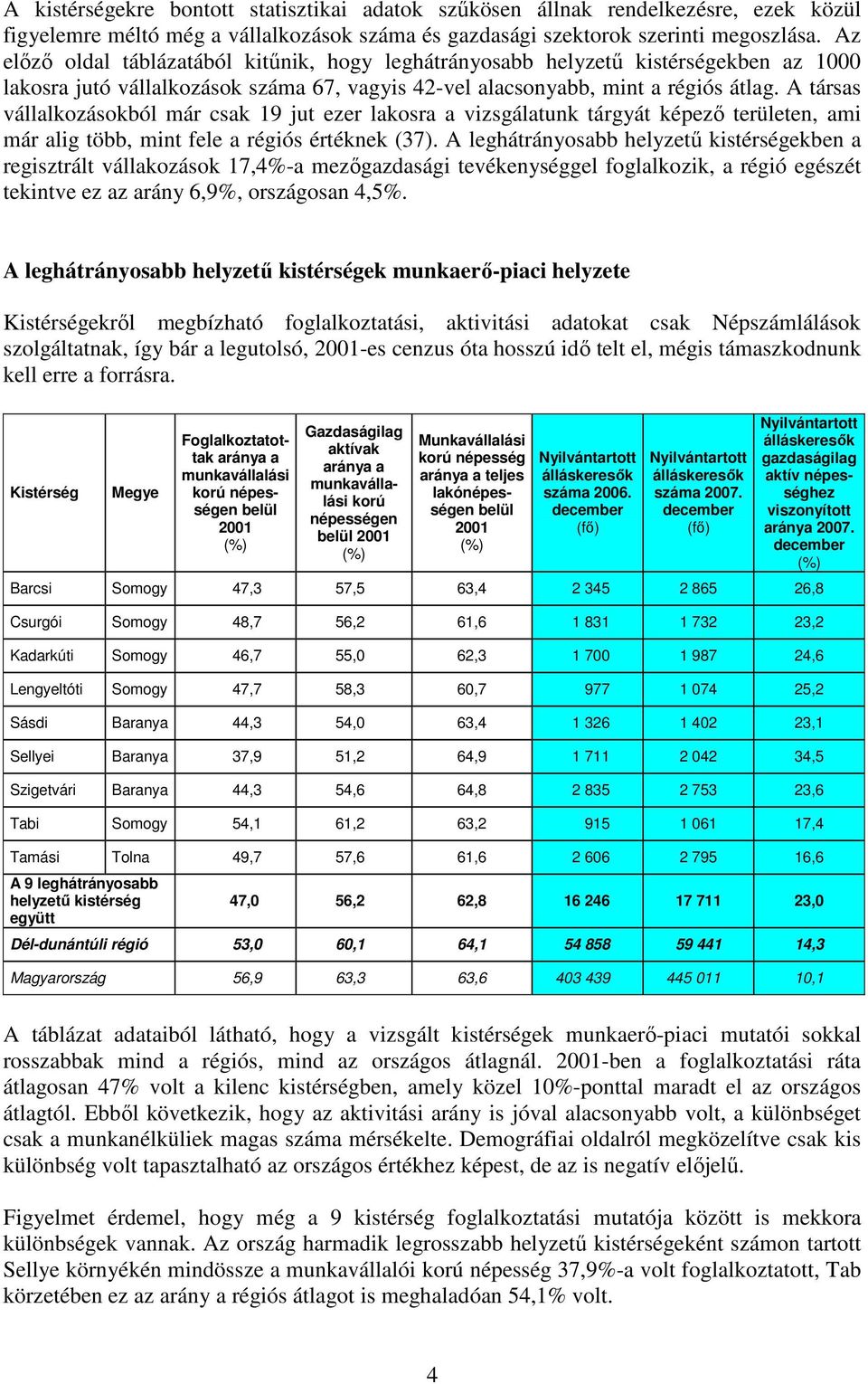 A társas vállalkozásokból már csak 19 jut ezer lakosra a vizsgálatunk tárgyát képezı területen, ami már alig több, mint fele a régiós értéknek (37).