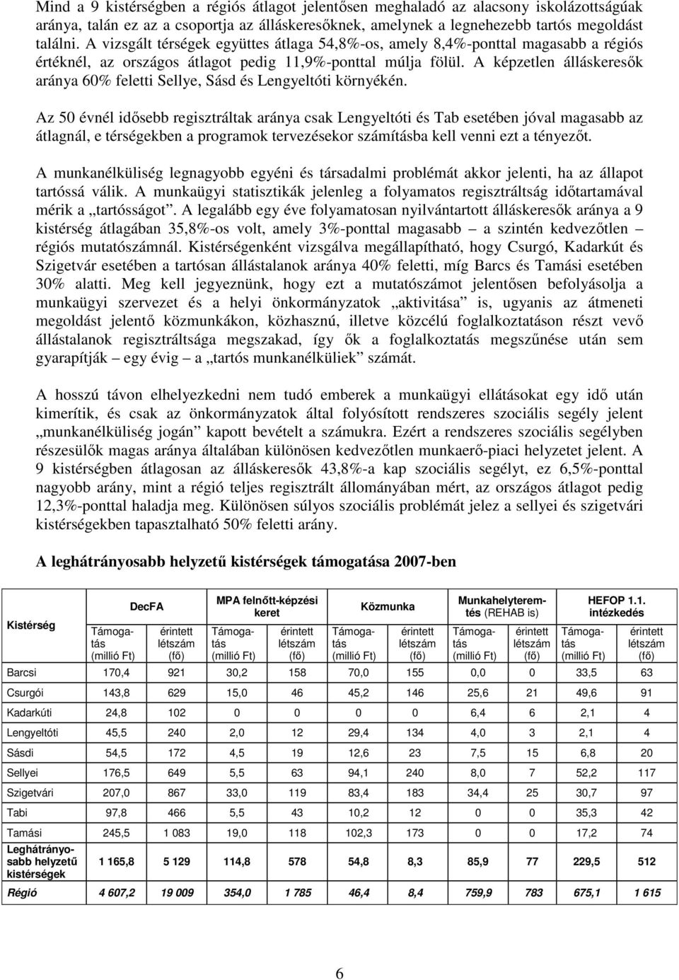 A képzetlen álláskeresık aránya 60% feletti Sellye, Sásd és Lengyeltóti környékén.