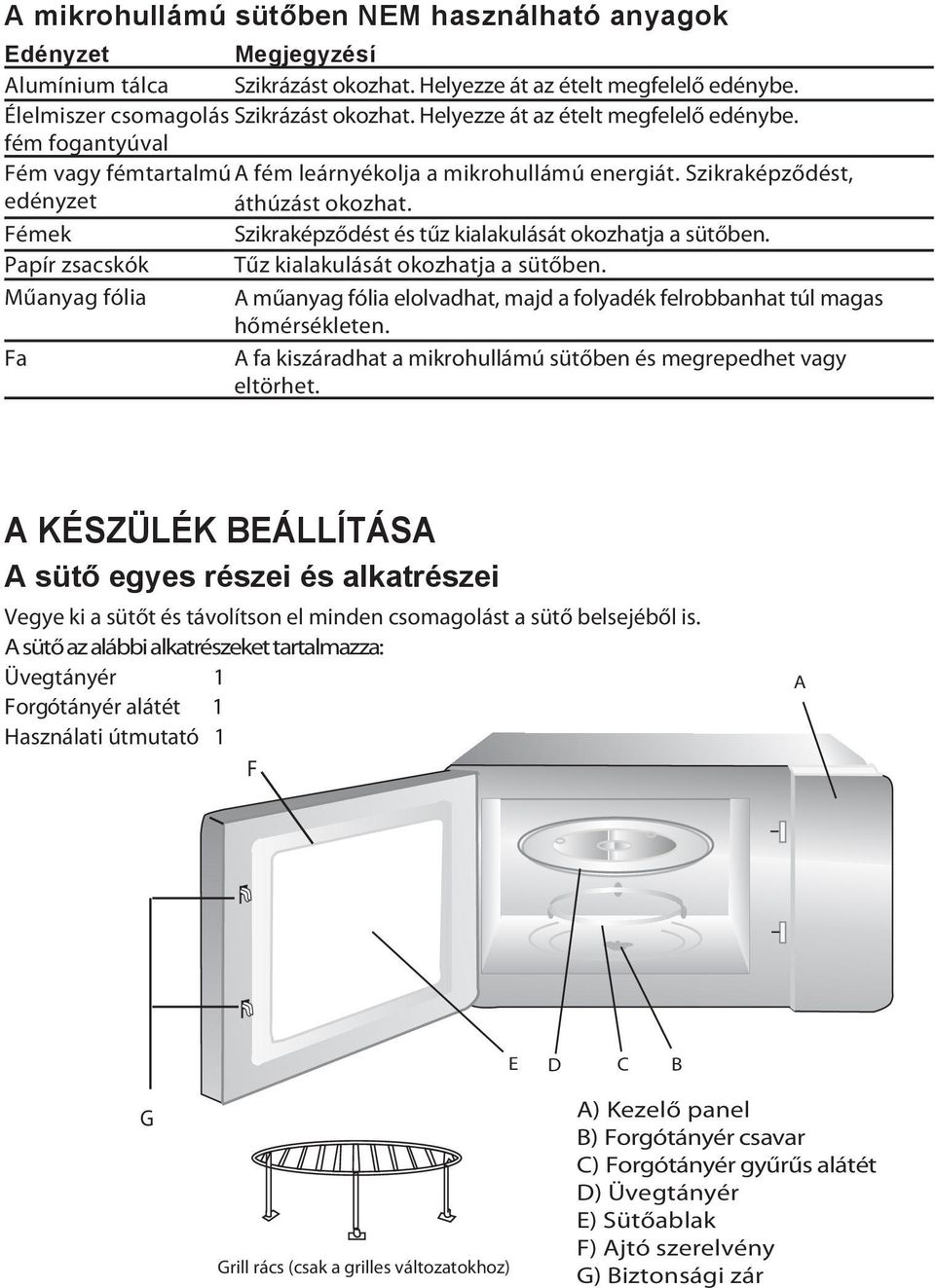 Fémek Szikraképződést és tűz kialakulását okozhatja a sütőben. Papír zsacskók Tűz kialakulását okozhatja a sütőben.