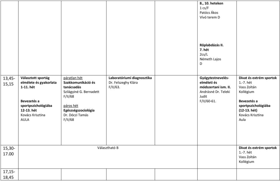 Bernadett F/II/68 páros hét gészségszociológia Dr. Dóczi Tamás F/II/68 Laboratóriumi diagnosztika Dr. Felszeghy Klára F/II/63.