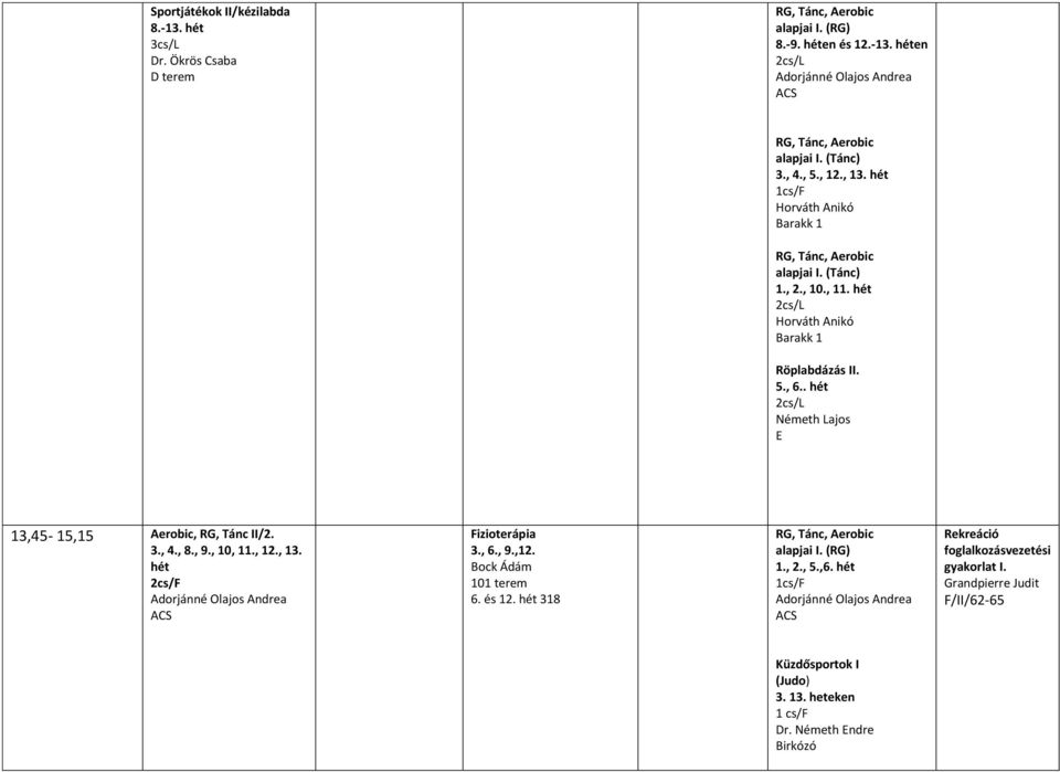 3., 4., 8., 9., 10, 11., 12., 13. hét Adorjánné Olajos Andrea Fizioterápia 3., 6., 9.,12. Bock Ádám 101 terem 6. és 12.