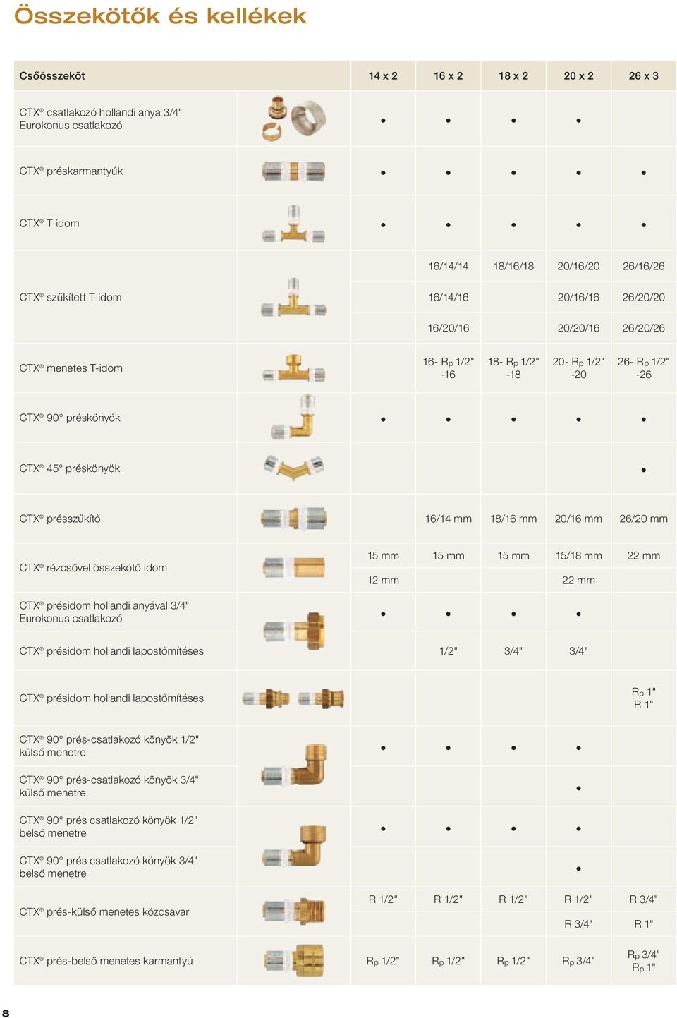 présszűkítő 16/14 mm 18/16 mm 20/16 mm 26/20 mm CTX rézcsővel összekötő idom 15 mm 15 mm 15 mm 15/18 mm 22 mm 12 mm 22 mm CTX présidom hollandi anyával 3/4" Eurokonus csatlakozó CTX présidom hollandi