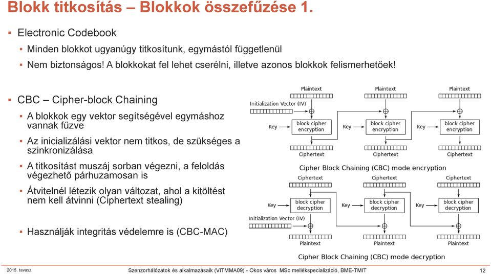 CBC Cipher-block Chaining A blokkok egy vektor segítségével egymáshoz vannak fűzve Az inicializálási vektor nem titkos, de szükséges a szinkronizálása A titkosítást