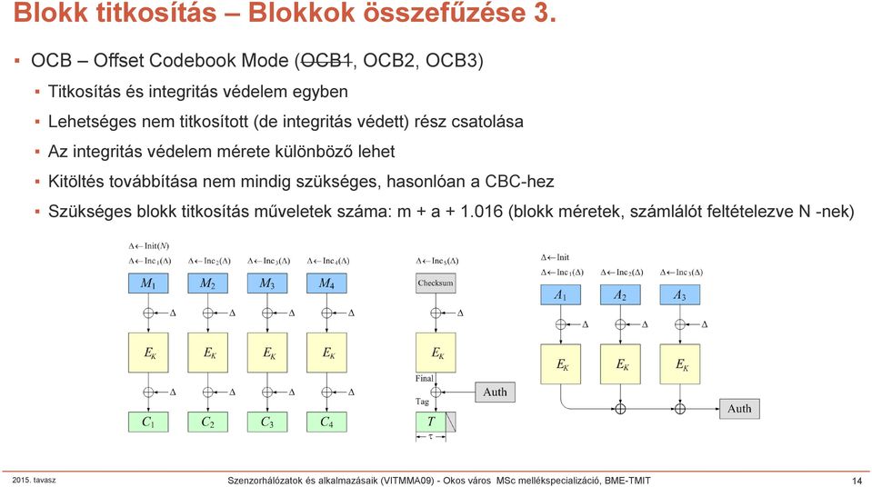 védett) rész csatolása Az integritás védelem mérete különböző lehet Kitöltés továbbítása nem mindig szükséges, hasonlóan a