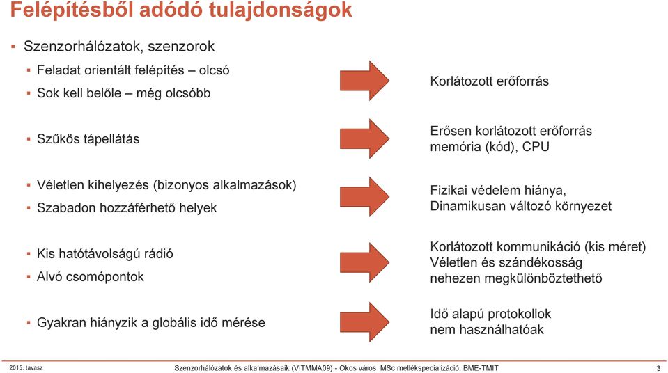 változó környezet Kis hatótávolságú rádió Alvó csomópontok Gyakran hiányzik a globális idő mérése Korlátozott kommunikáció (kis méret) Véletlen és szándékosság