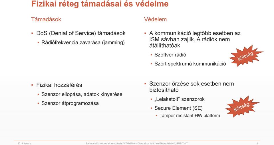 A rádiók nem átállíthatóak Szoftver rádió Szórt spektrumú kommunikáció Fizikai hozzáférés Szenzor ellopása, adatok kinyerése Szenzor