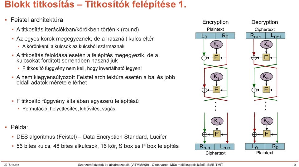 esetén a felépítés megegyezik, de a kulcsokat fordított sorrendben használjuk F titkosító függvény nem kell, hogy invertálható legyen!