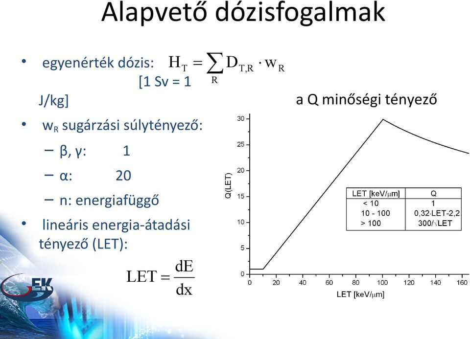 sugárzási súlytényező: β, γ: α: 1 20 n: