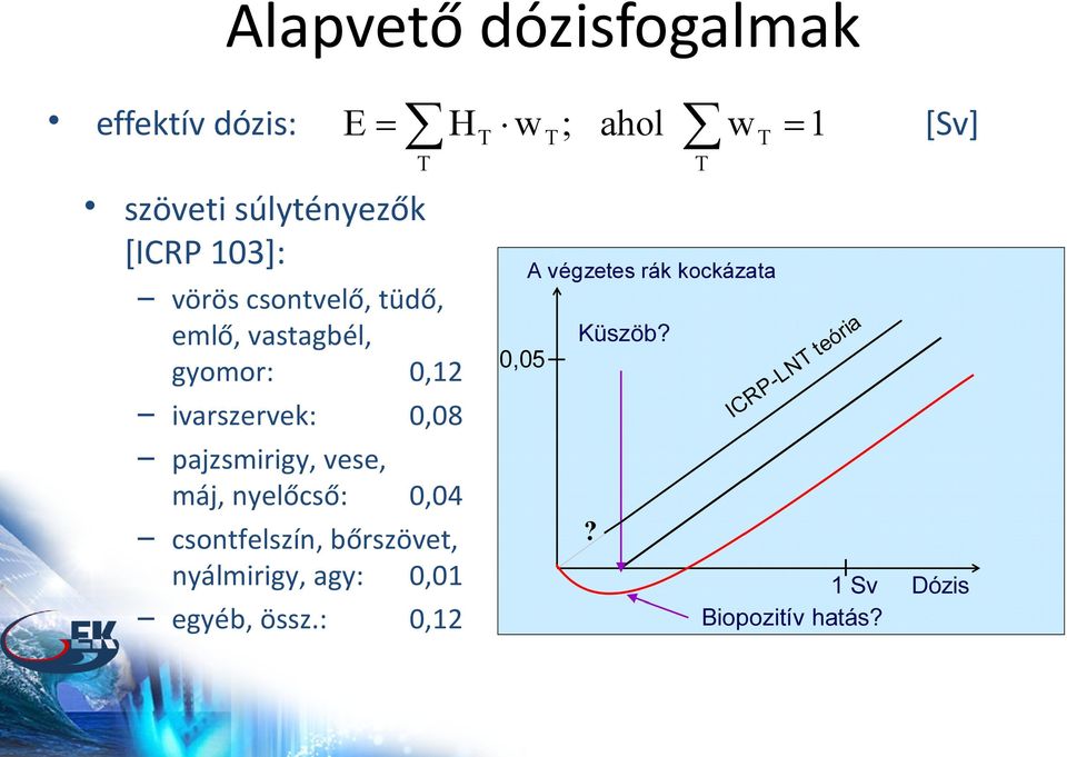 gyomor: 0,12 ivarszervek: 0,08 pajzsmirigy, vese, máj, nyelőcső: 0,04