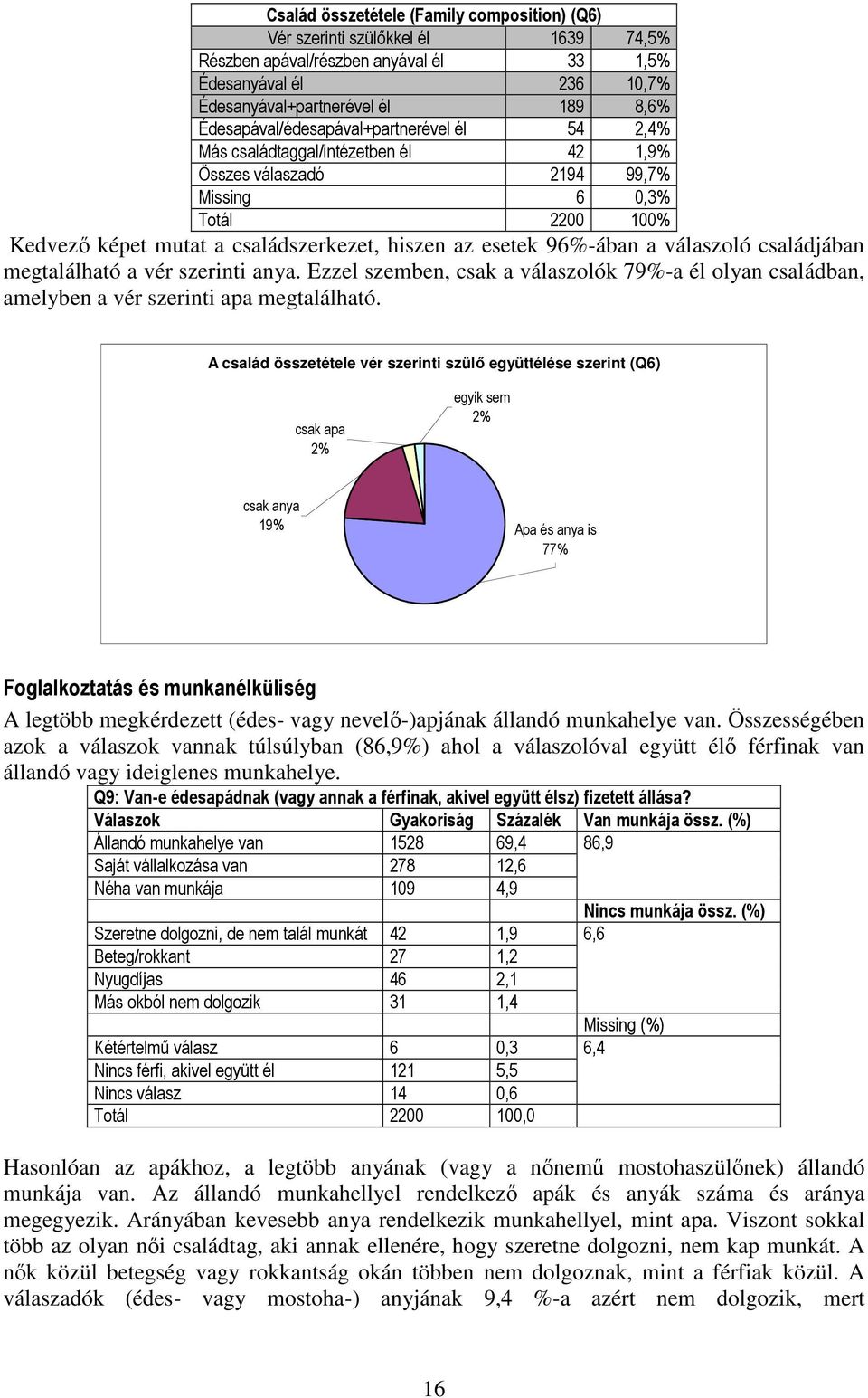 96%-ában a válaszoló családjában megtalálható a vér szerinti anya. Ezzel szemben, csak a válaszolók 79%-a él olyan családban, amelyben a vér szerinti apa megtalálható.