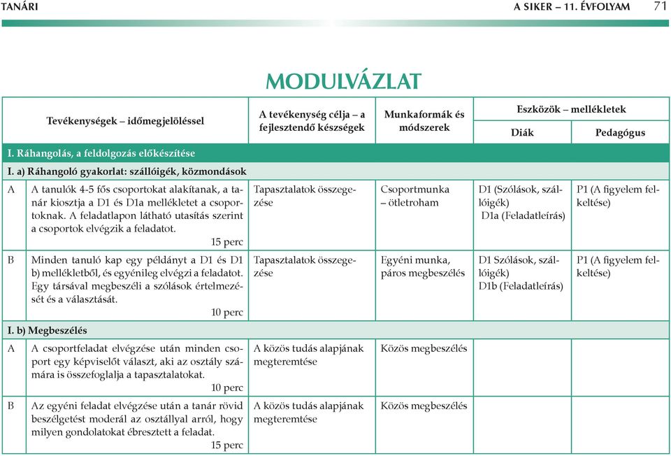 feladatlapon látható utasítás szerint a csoportok elvégzik a feladatot.