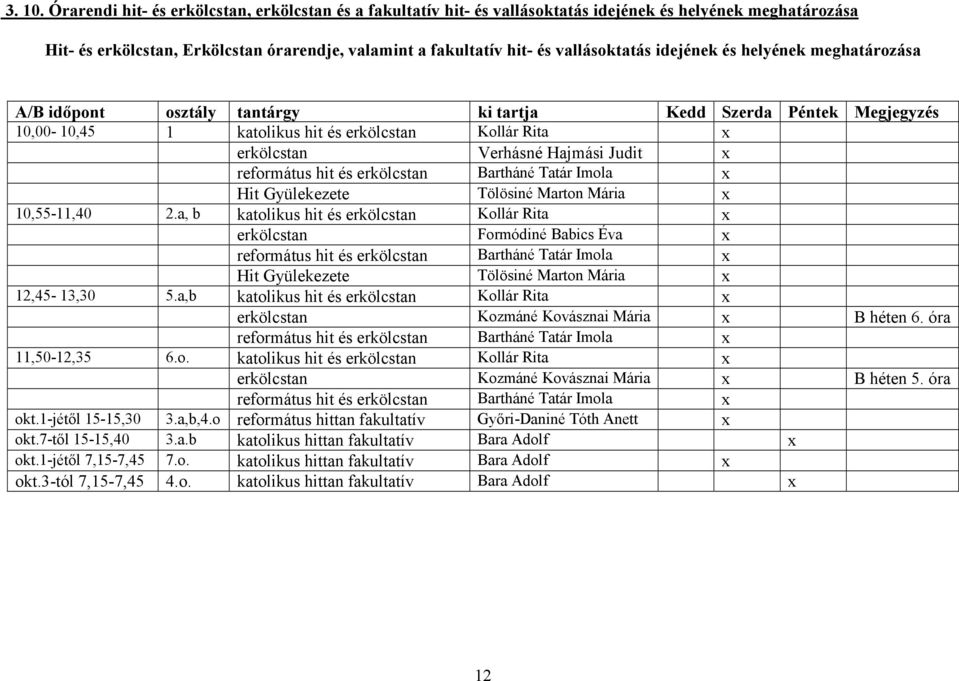 idejének és helyének meghatározása A/B időpont osztály tantárgy ki tartja Kedd Szerda Péntek Megjegyzés 10,00-10,45 1 katolikus hit és erkölcstan Kollár Rita x erkölcstan Verhásné Hajmási Judit x