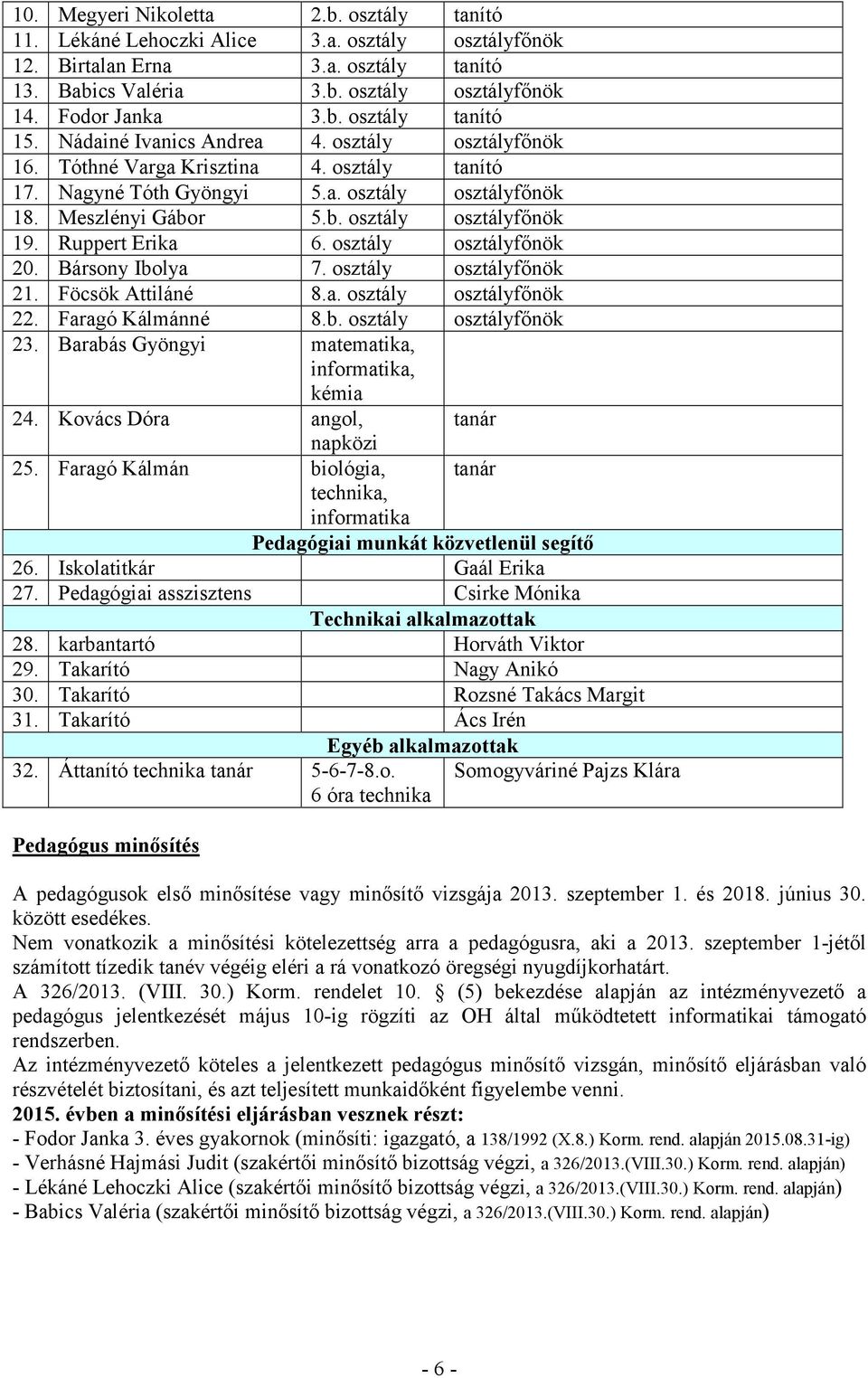 Ruppert Erika 6. osztály osztályfőnök 20. Bársony Ibolya 7. osztály osztályfőnök 21. Föcsök Attiláné 8.a. osztály osztályfőnök 22. Faragó Kálmánné 8.b. osztály osztályfőnök 23.