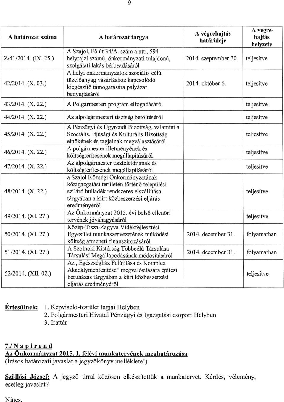 október 6. teljesítve 43/20 14. (X. 22.) A Polgármesteri program elfogadásáról teljesítve 44/20 14. (X. 22.) Az alpolgármesteri tisztség betöltéséről teljesítve A Pénzügyi és Ügyrendi Bizottság, valamint a 45/20 14.