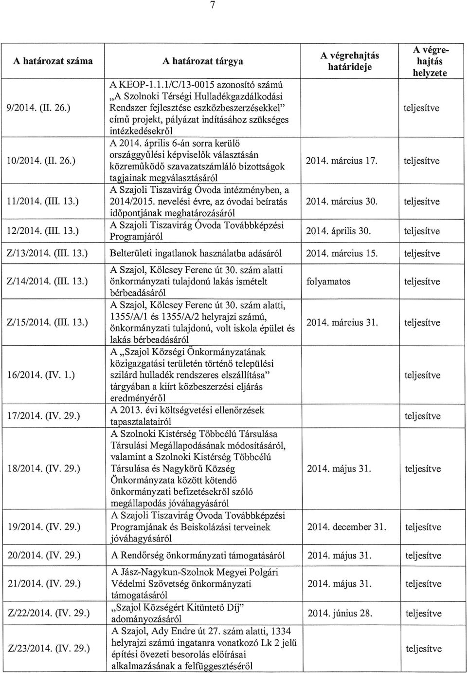 április 6-án sorra kerülő országgyűlési képviselők választásán közreműködő szavazatszámláló bizottságok 2014. március 17.