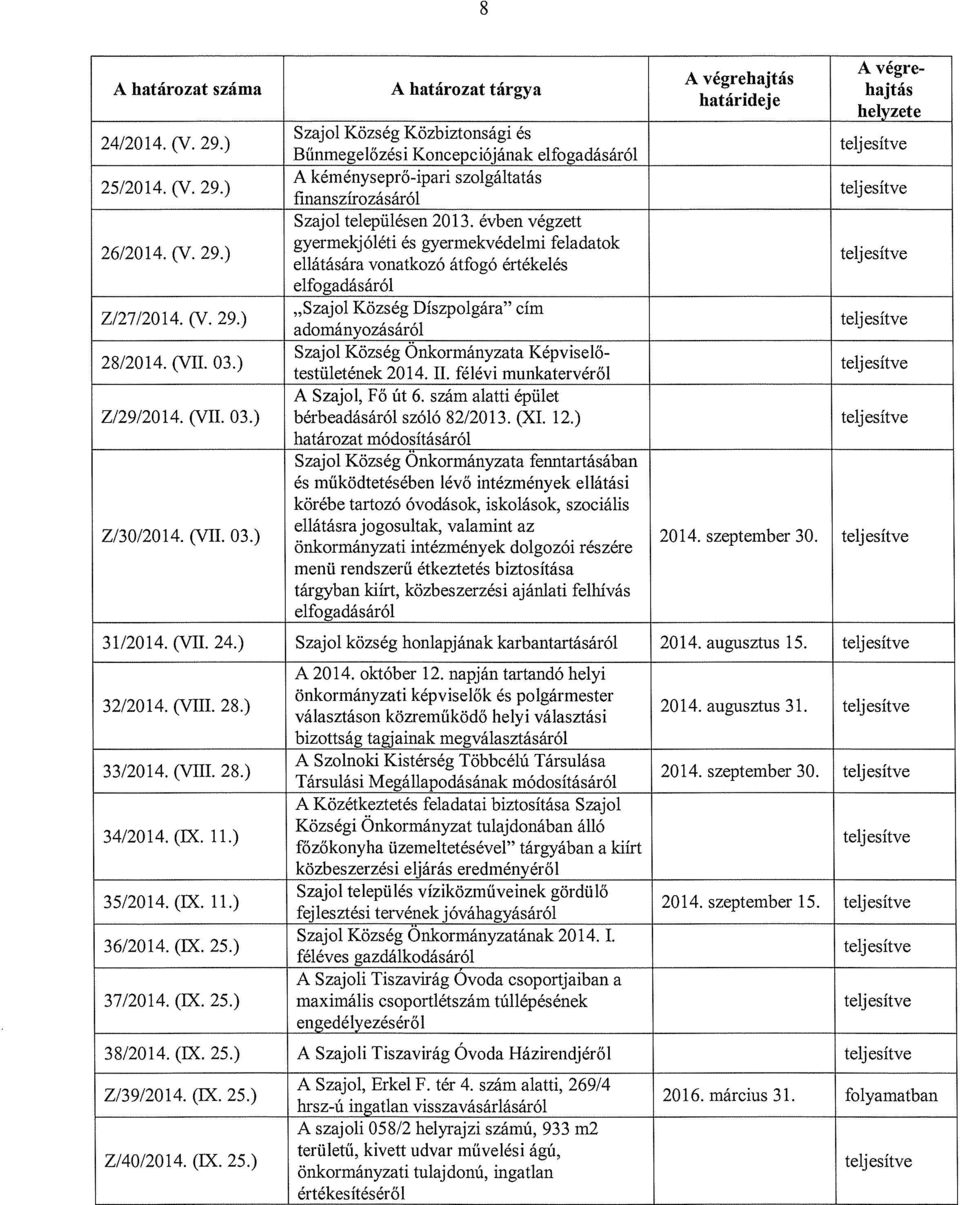 évben végzett gyermeki óléti és gyermekvédelmi feladatok 26/2014. (V. 29.) ellátására vonatkozó átfogó értékelés elfogadásáról Z/27/2014. (V. 29.) Szajol Község Díszpolgára cím adományozásáról 28/20 14.