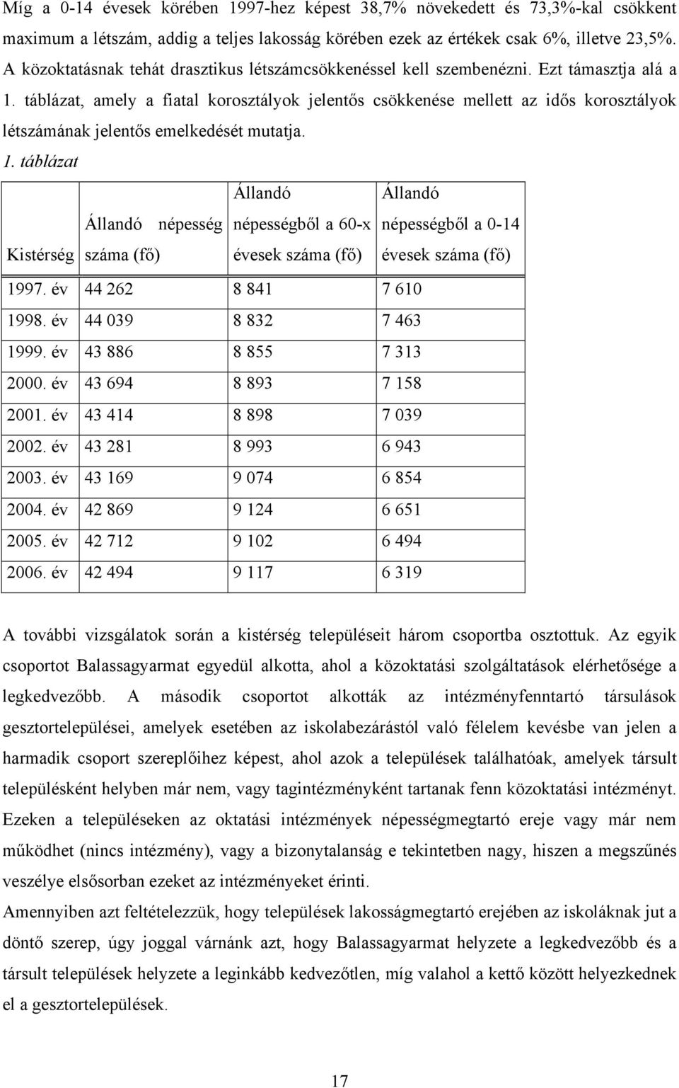 táblázat, amely a fiatal korosztályok jelentős csökkenése mellett az idős korosztályok létszámának jelentős emelkedését mutatja. 1.